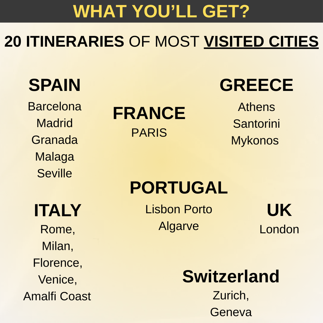 Ultimate Europe Itinerary Bundle – 20 Cities